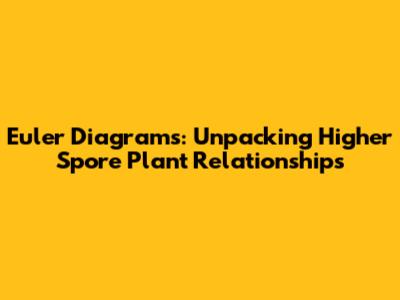 Euler Diagrams: Unpacking Higher Spore Plant Relationships