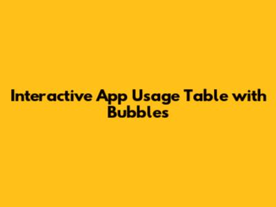 Interactive App Usage Table with Bubbles